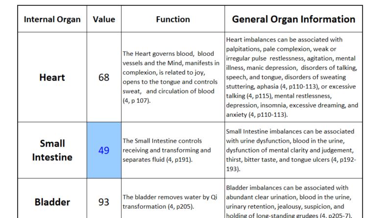 Sample Organ Scan Report Sample health scan report showing organ stress values